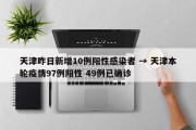 天津昨日新增10例阳性感染者 → 天津本轮疫情97例阳性 49例已确诊